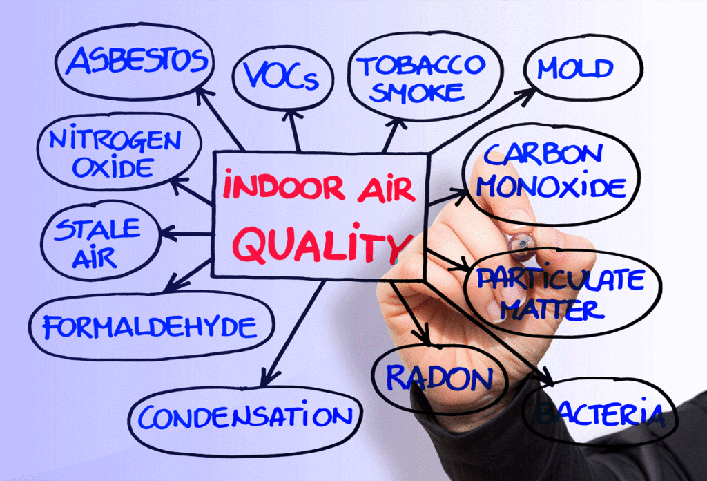 Indoor air pollutants