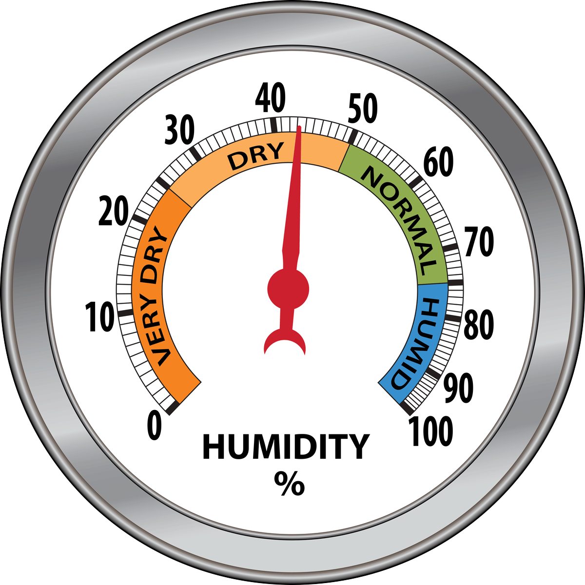 What is the level of humidity that should be present inside a house? -  Lindstrom Air Conditioning & Plumbing
